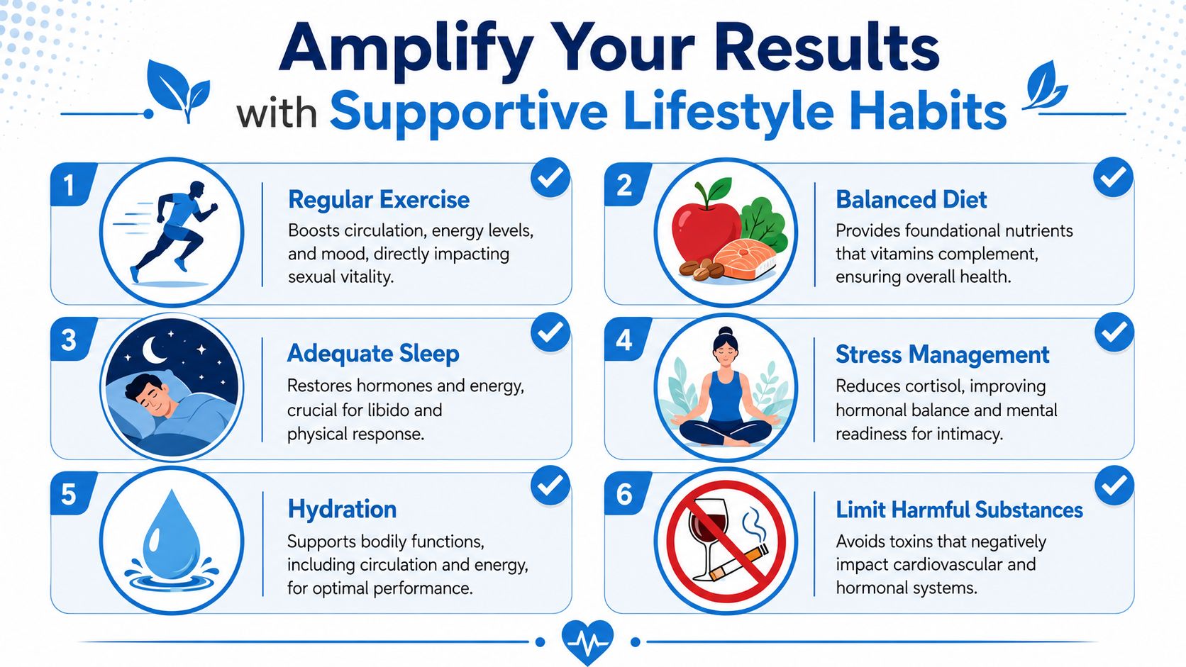 An infographic titled Amplify Your Results with Supportive Lifestyle Habits, featuring six healthy practices for sexual vitality.