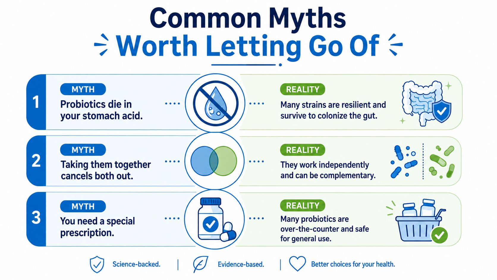 An infographic illustrating three common myths and realities regarding probiotics, gut health, and supplement usage.