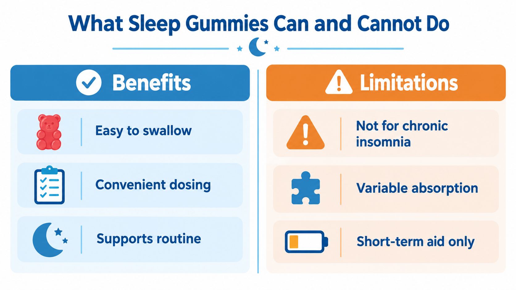 A comparison chart outlining the pros and cons of using sleep gummies for rest.