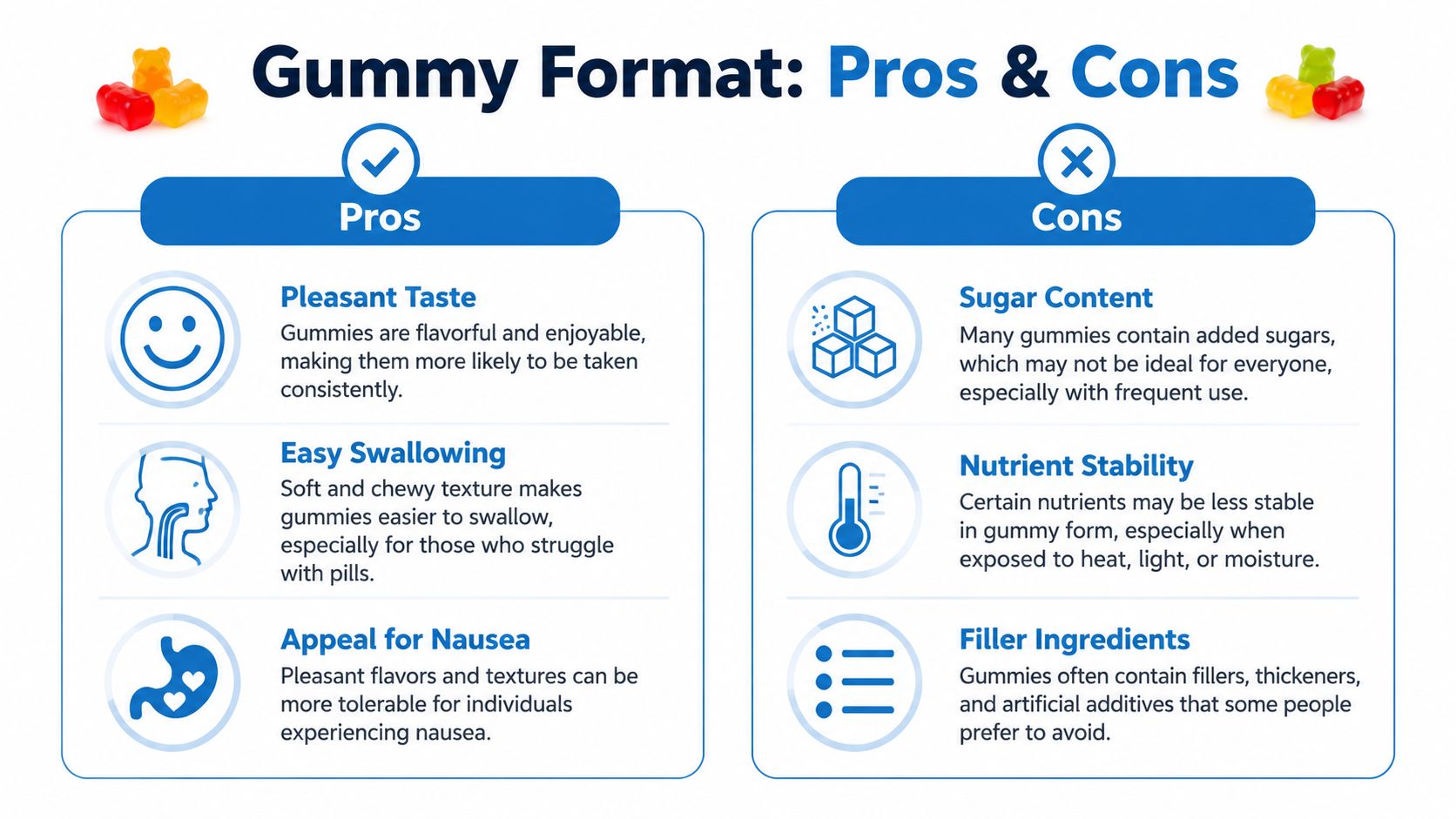 An infographic showing the benefits and drawbacks of gummy supplements, including taste, texture, and nutrient stability.