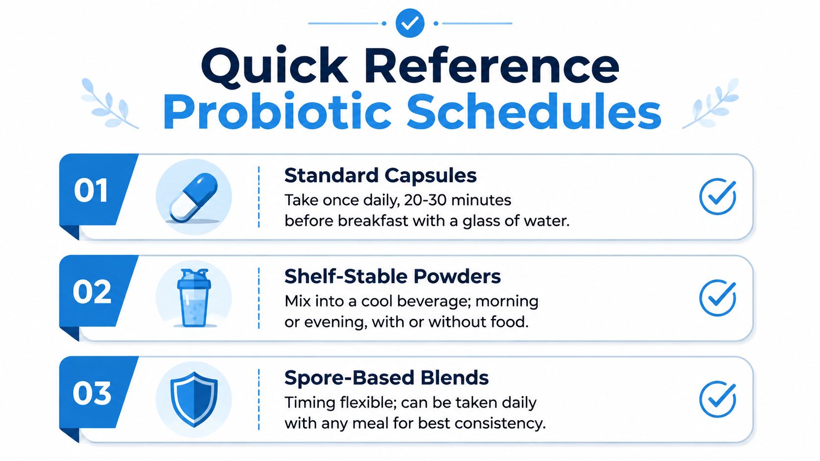 A quick reference chart detailing the recommended daily intake schedules for three different types of probiotic supplements.