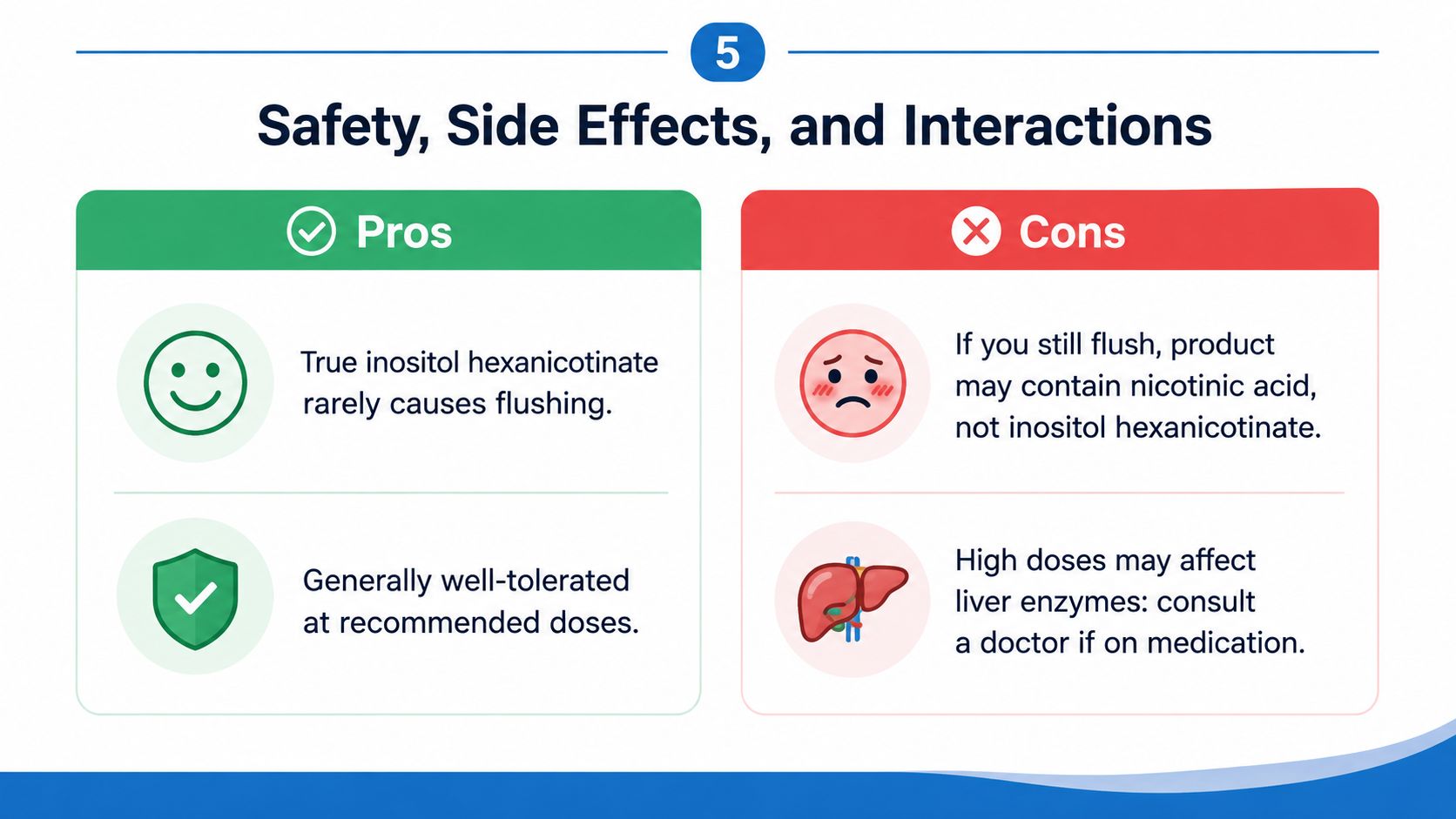 A safety summary graphic for niacin hexanicotinate comparing its benefits and potential side effects.