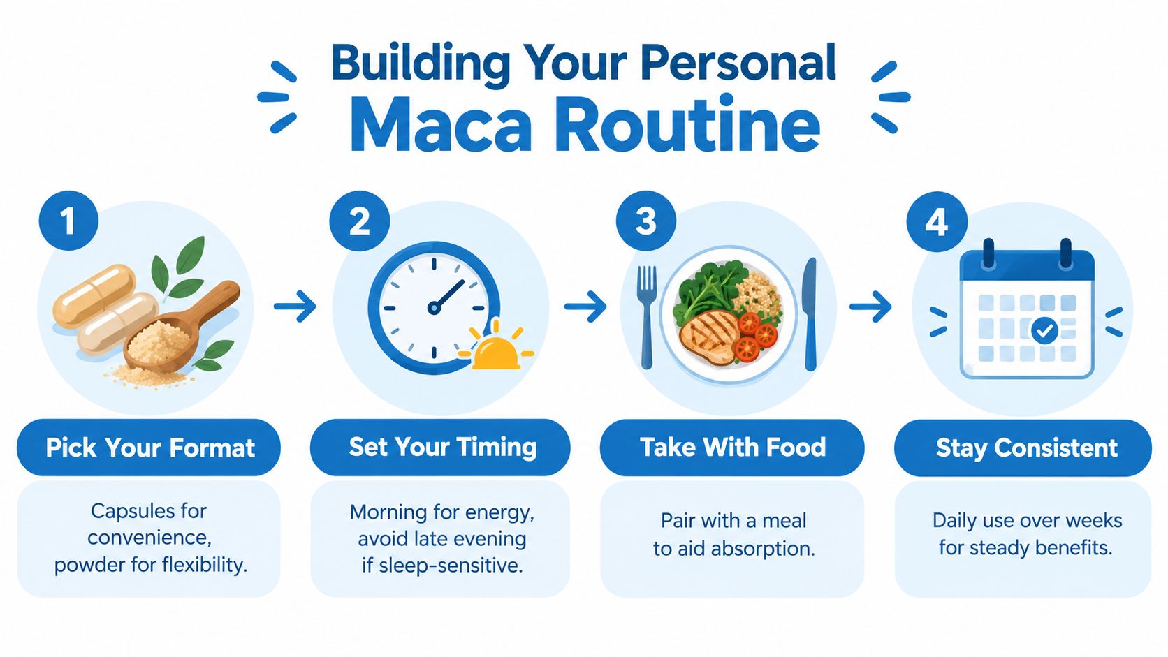 A four-step infographic explaining how to build a personal maca routine for energy and health benefits.