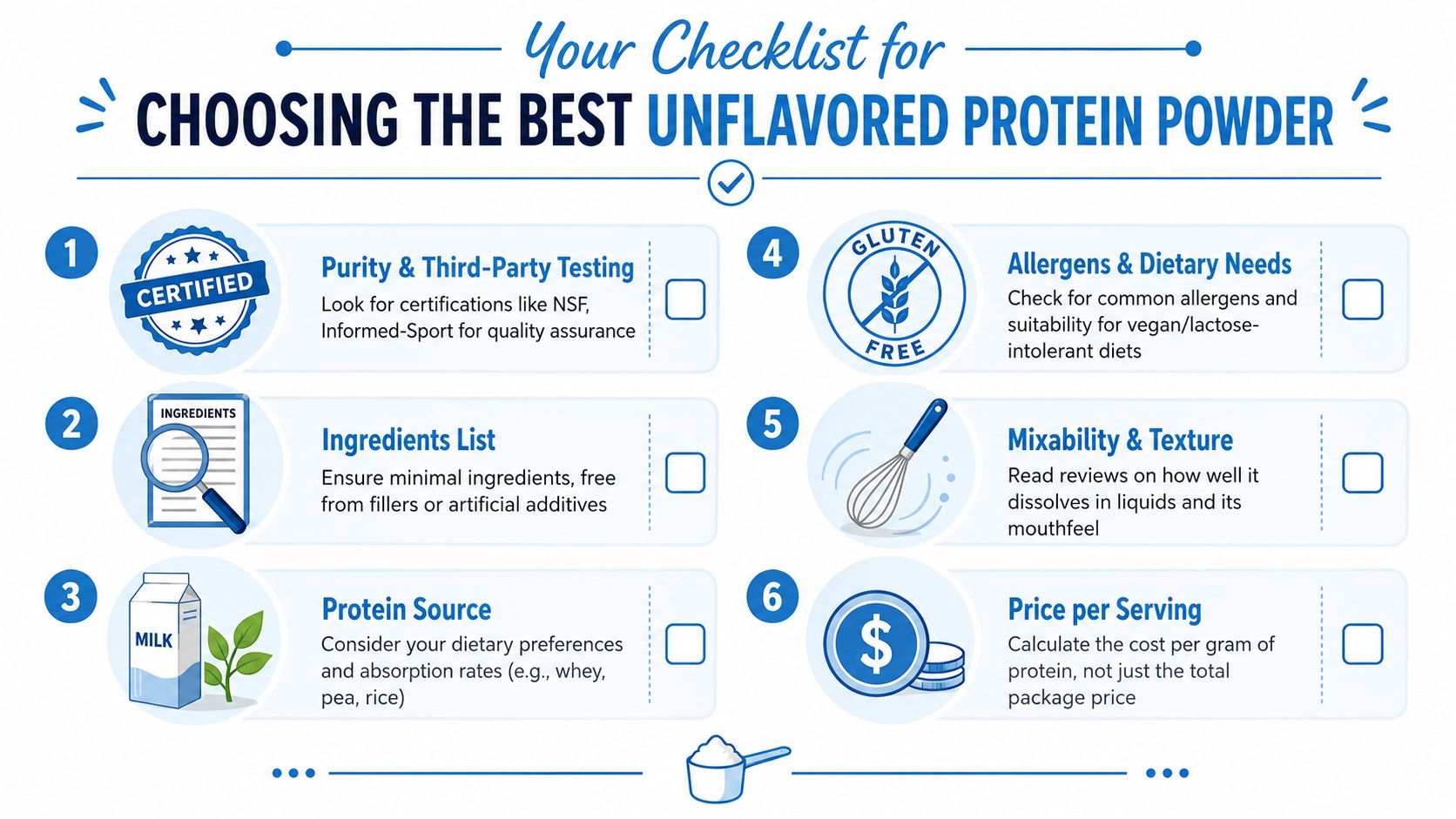 A checklist infographic titled choosing the best unflavored protein powder with six essential shopping criteria points.