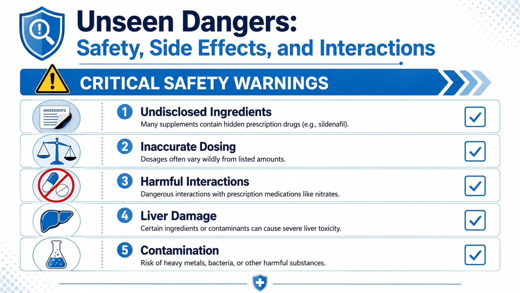 An infographic detailing five critical safety warnings regarding supplements, including hidden ingredients, inaccurate dosing, and toxic contaminants.