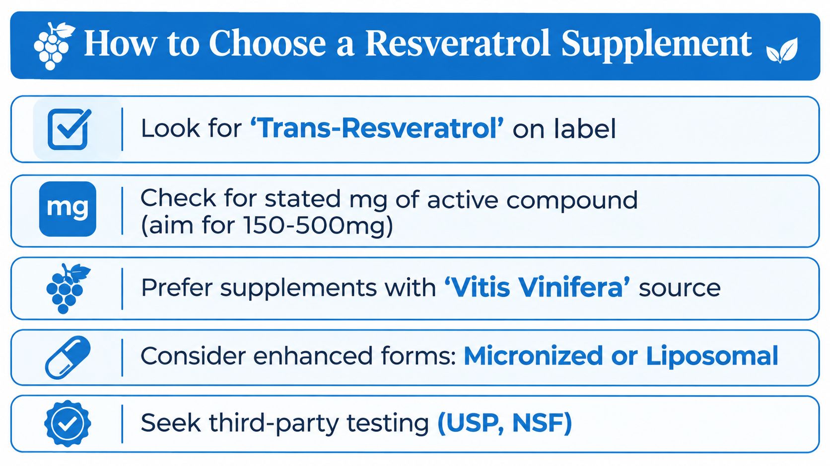 A helpful infographic guide outlining five key factors to consider when choosing a quality resveratrol supplement.
