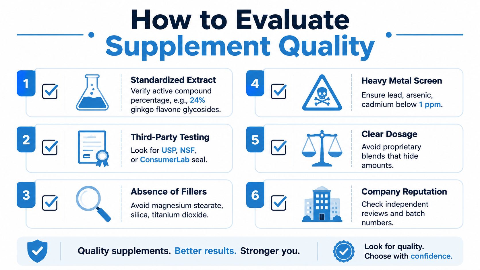 An infographic titled How to Evaluate Supplement Quality featuring six key steps for choosing high-quality health products.