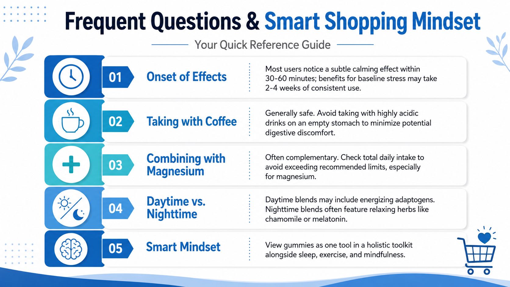 A quick reference infographic explaining common questions about using stress relief gummies and developing a smart shopping mindset.