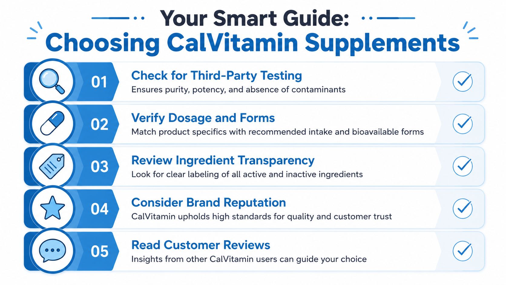 A helpful infographic guide detailing five essential steps for selecting high-quality CalVitamin dietary supplements.