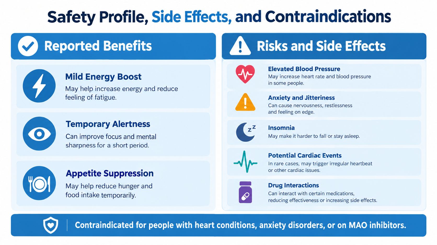 A safety information infographic about yohimbe bark extract detailing its benefits, potential risks, and contraindications.