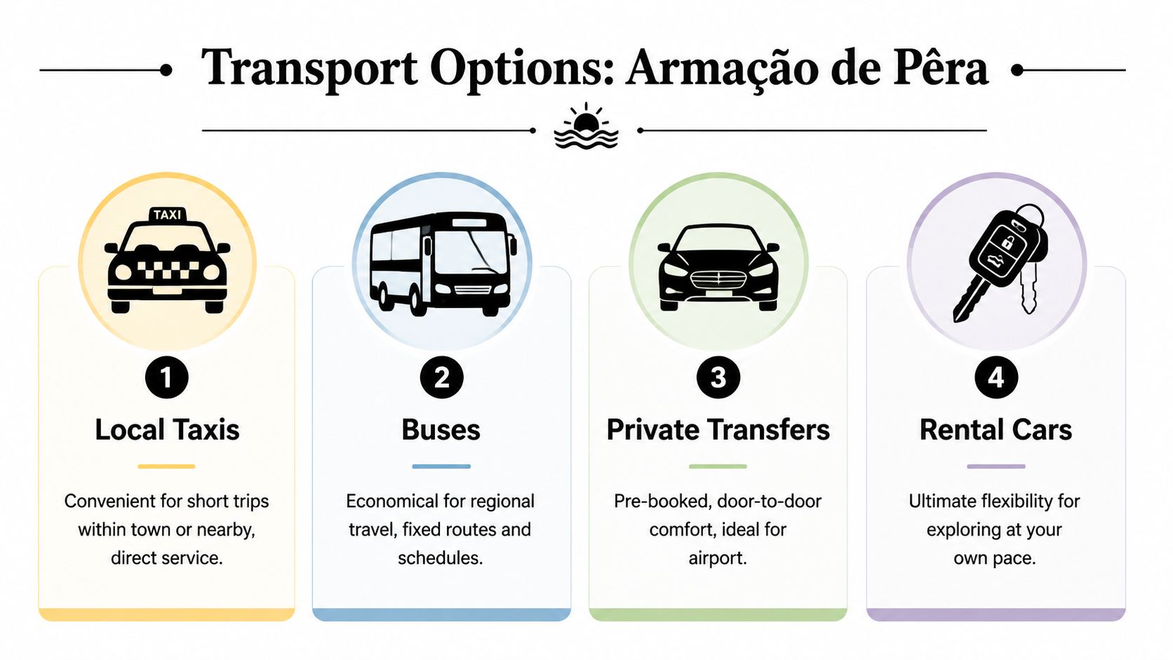 An infographic showing four transport options in Armação de Pêra: local taxis, buses, private transfers, and rental cars.