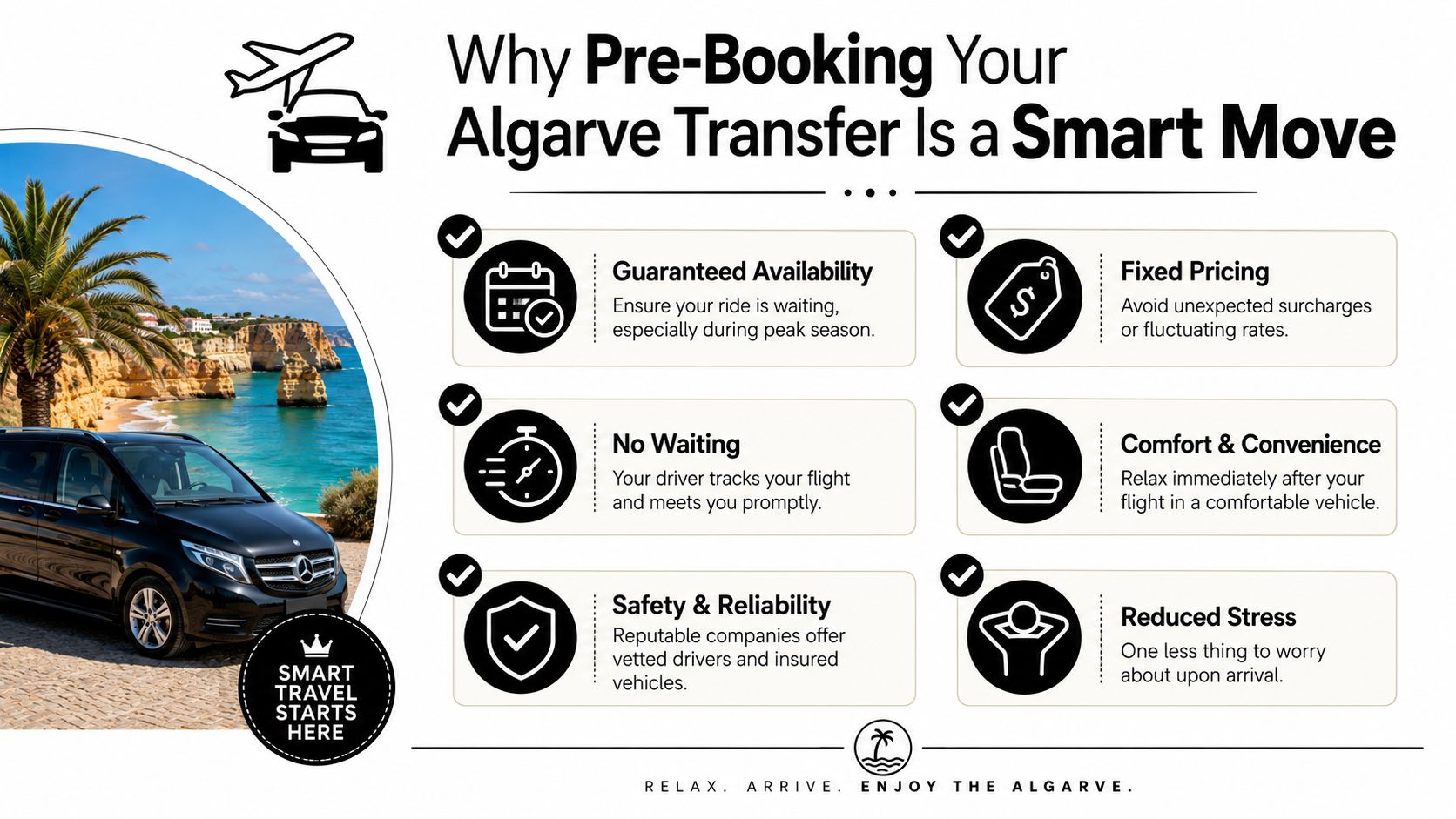 An infographic detailing the benefits of pre-booking airport transfers for a stress-free trip to the Algarve region.