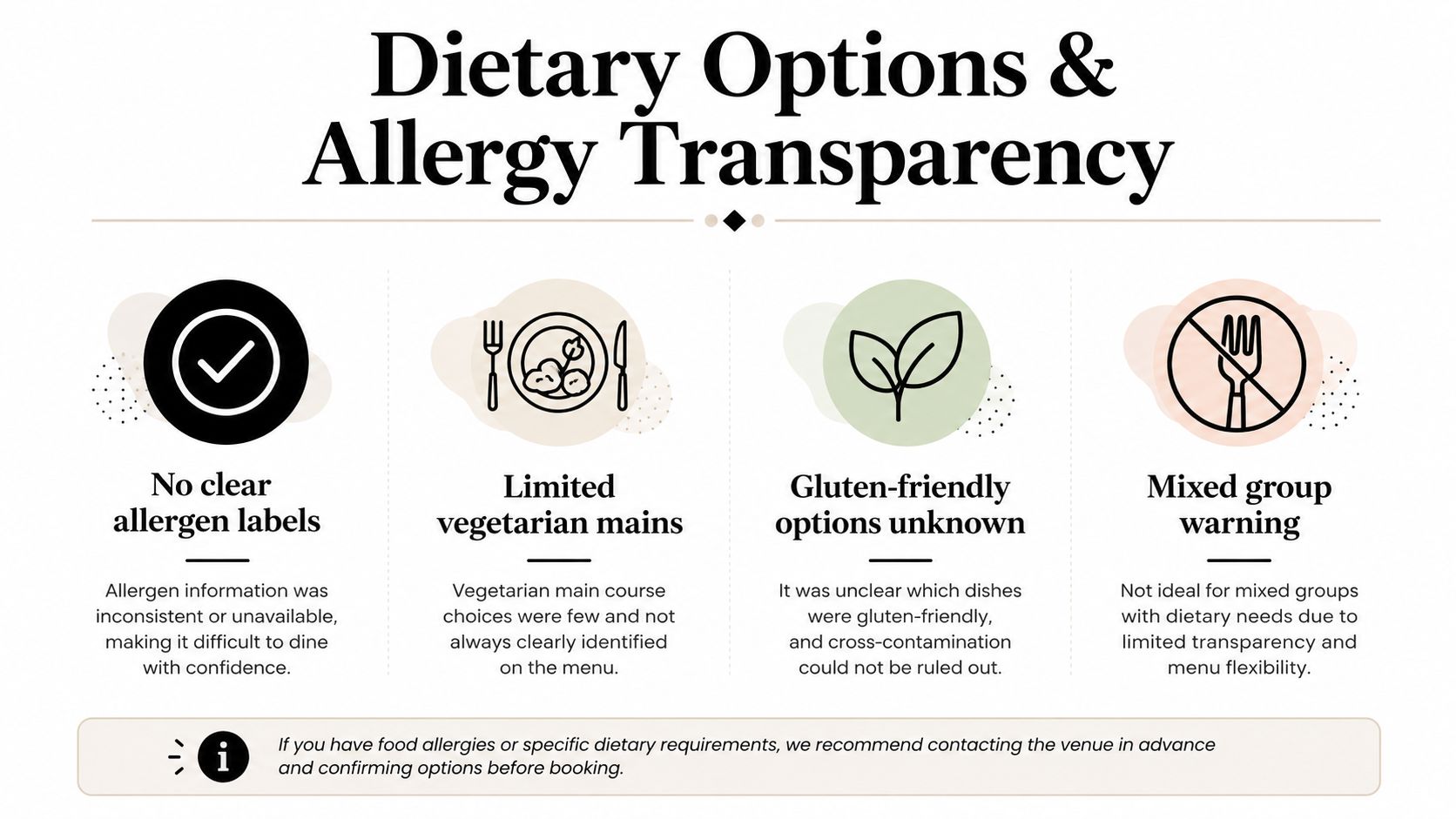 A graphic infographic highlighting challenges with menu dietary options and allergy transparency at a restaurant venue.