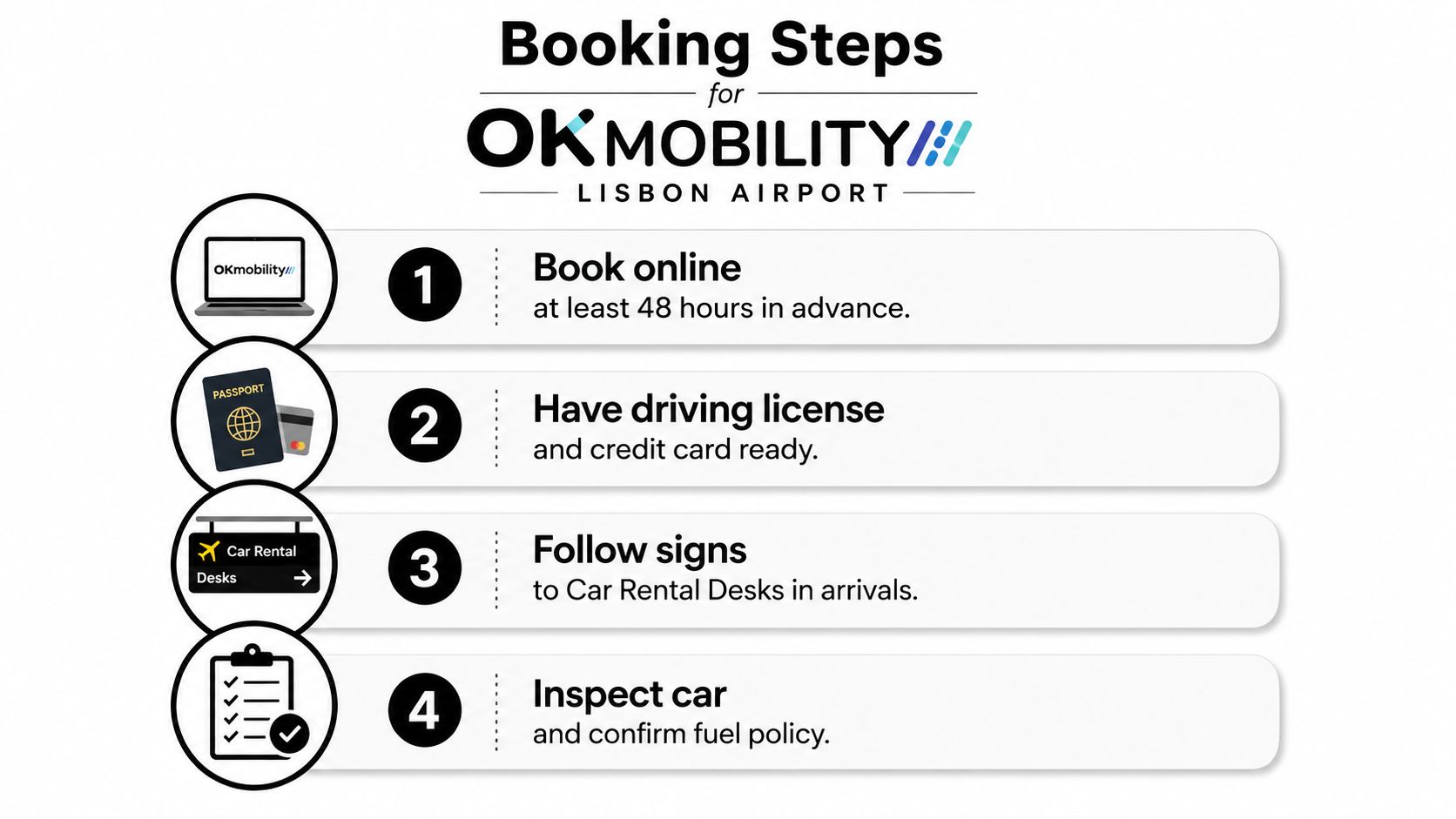 An infographic showing four steps for booking a rental car with OK Mobility at Lisbon Airport.