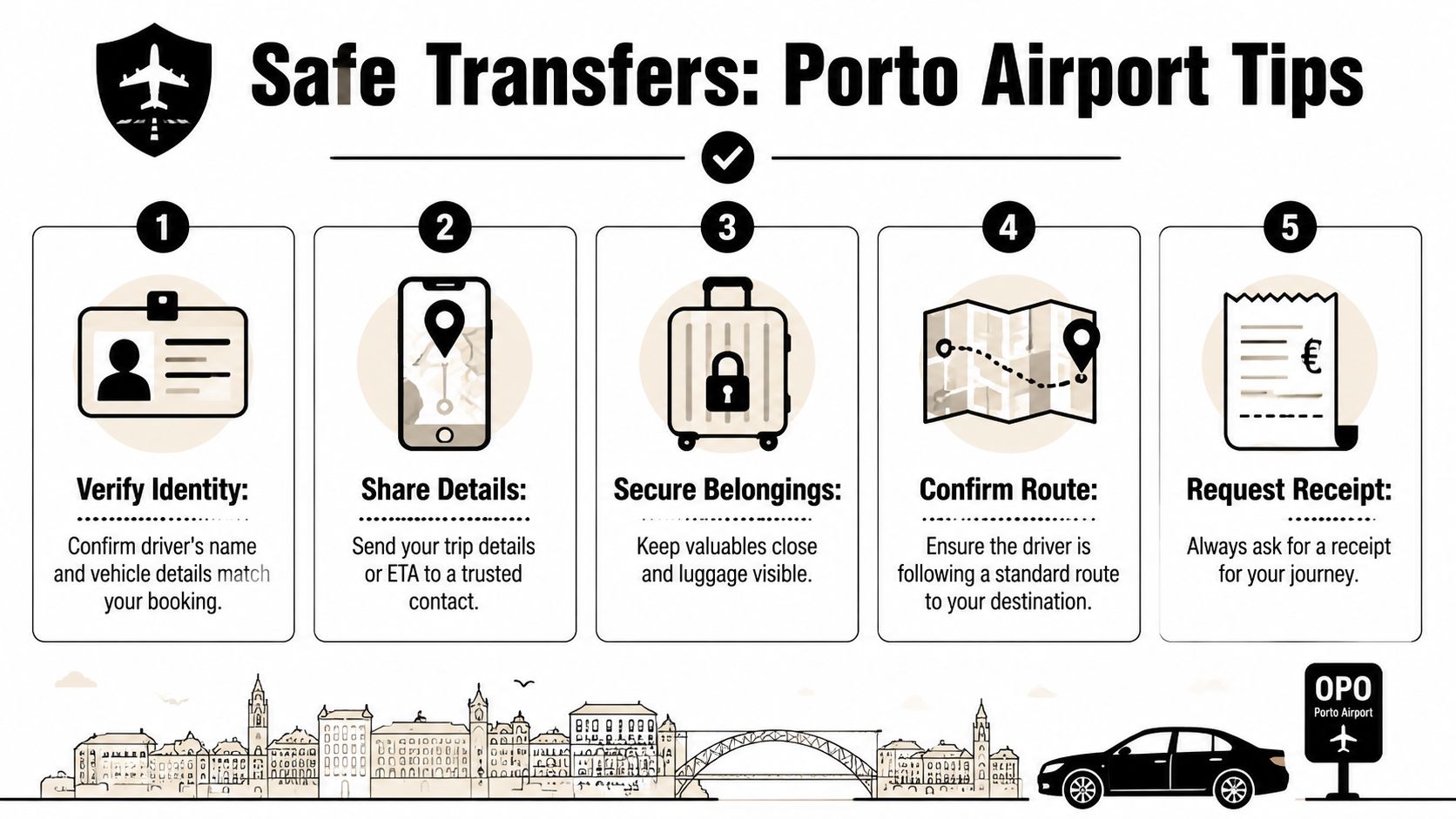 An infographic titled Safe Transfers: Porto Airport Tips featuring five numbered steps for taxi safety.
