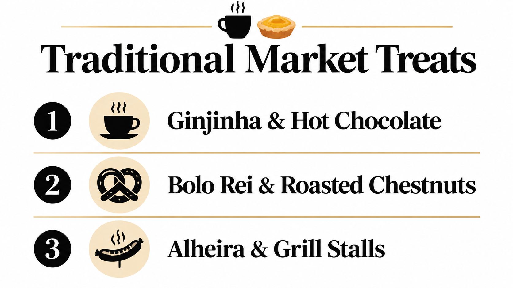 A list of traditional market treats including Ginjinha, hot chocolate, Bolo Rei, roasted chestnuts, and Alheira.