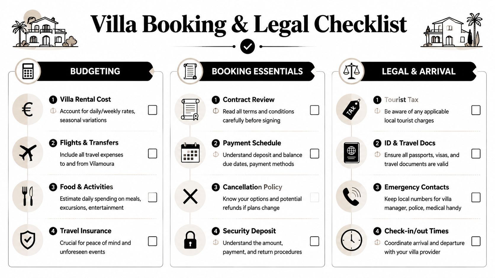 A comprehensive infographic checklist for planning, booking, and managing legal requirements for a villa holiday rental.