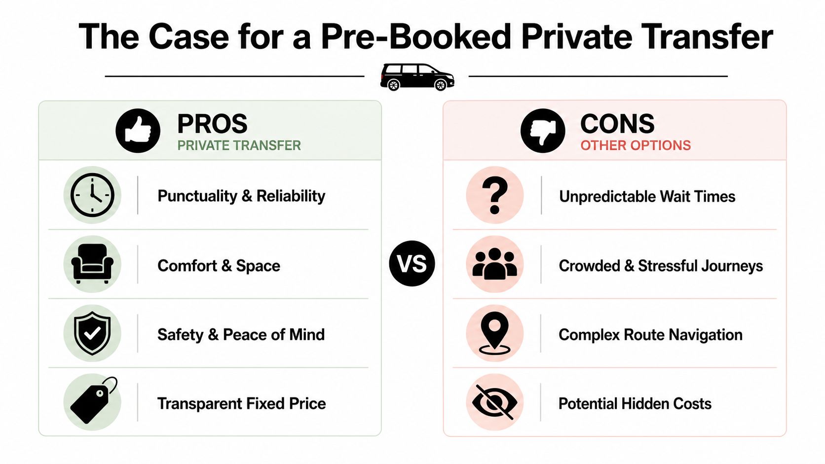 A comparison chart highlighting the benefits of pre-booked private airport transfers versus other transport options.