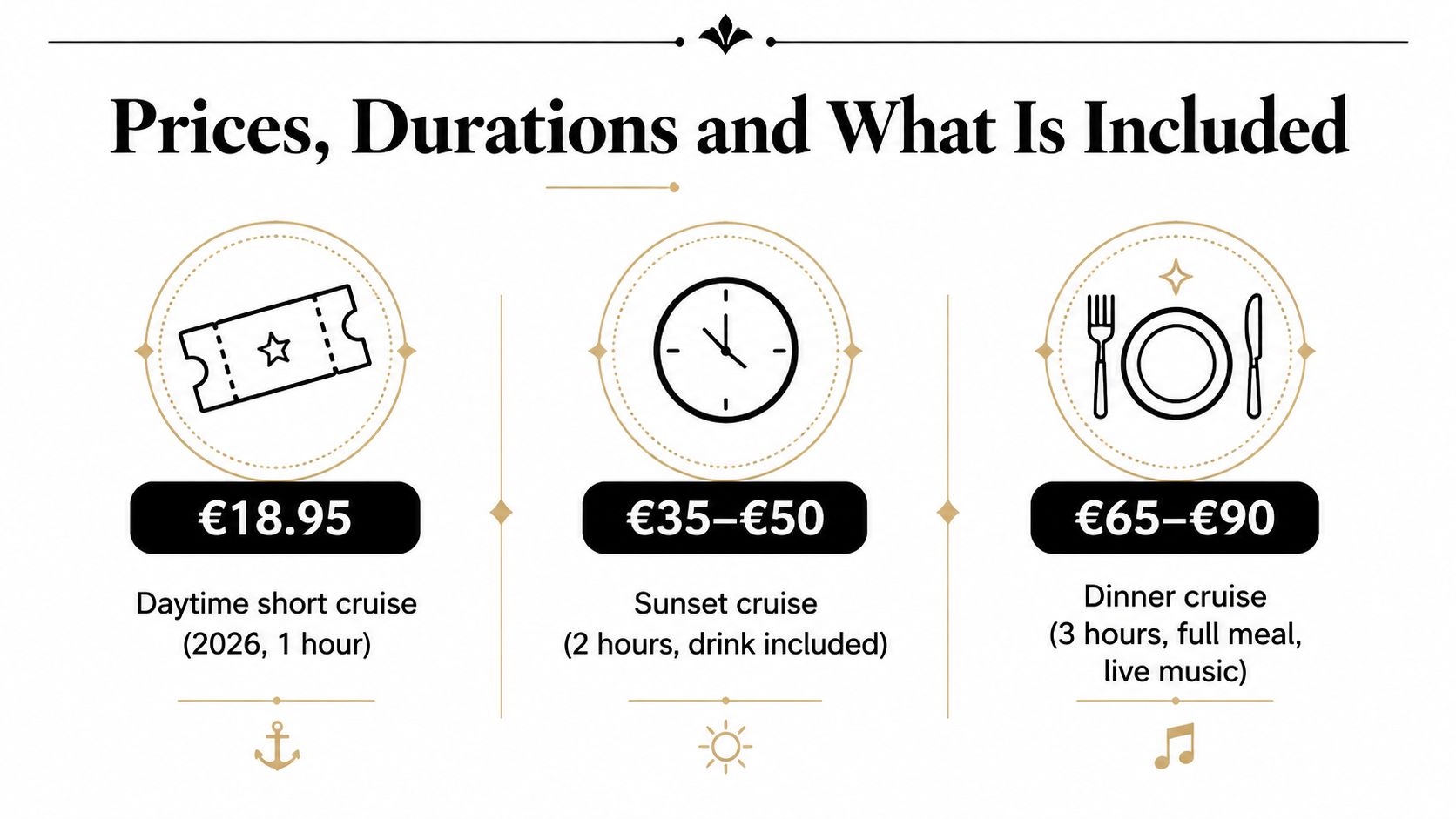 A price list infographic for Lisbon river cruises featuring three options with durations and inclusions.