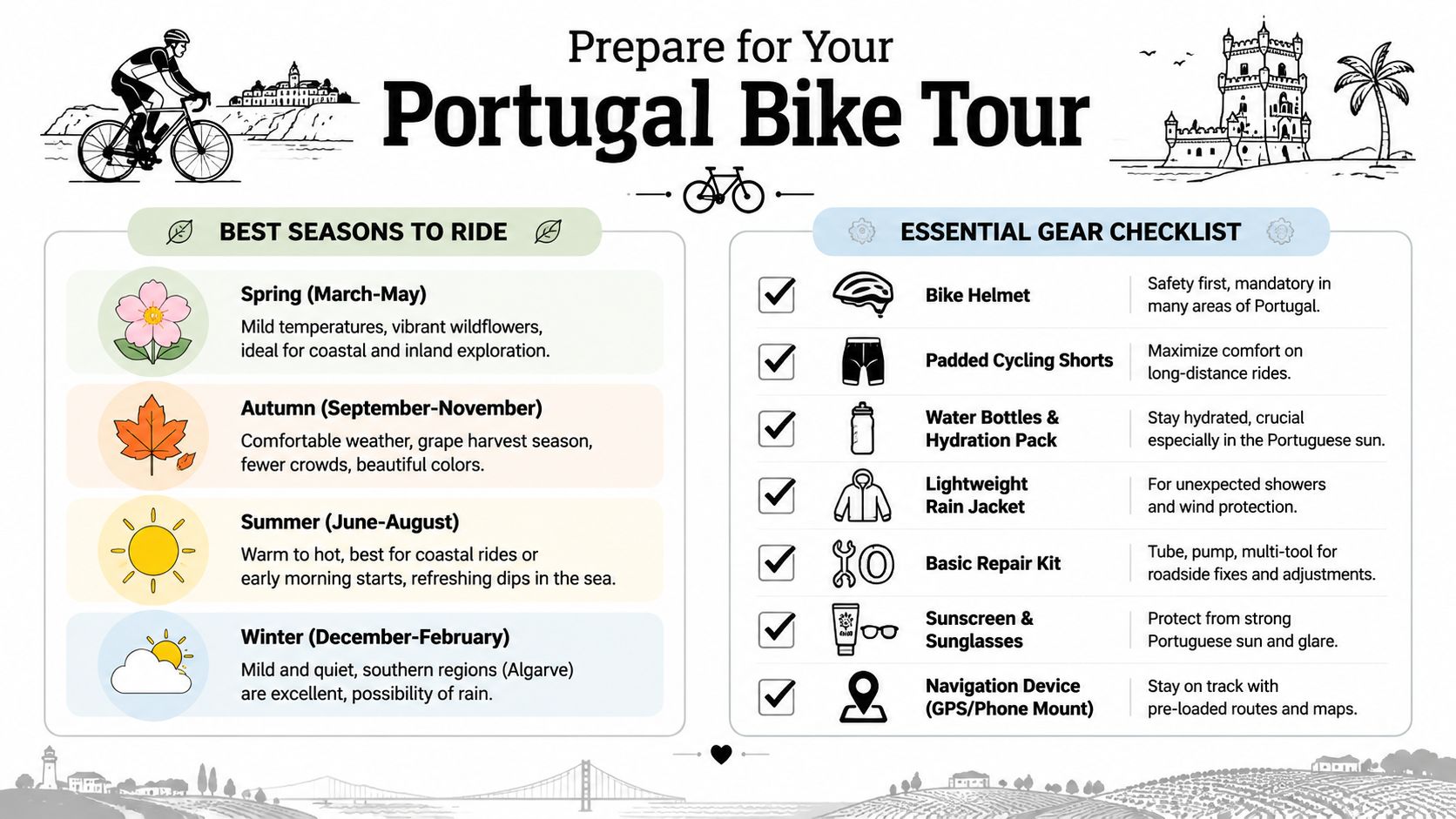 An infographic detailing the best seasons for a Portugal bike tour and an essential gear checklist.