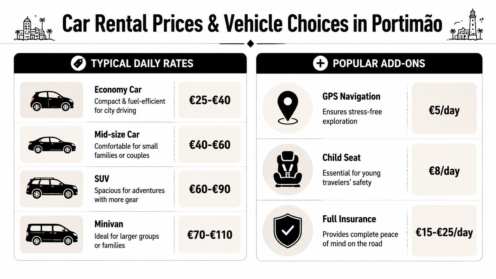 A price guide for renting different types of cars and popular add-on services in Portimão, Portugal.