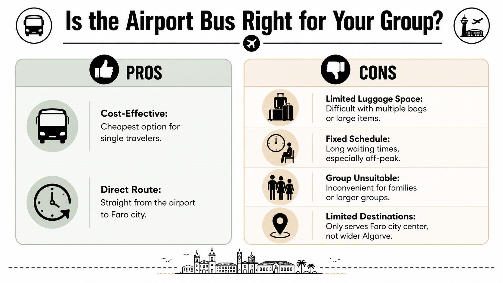 An infographic comparing the pros and cons of taking an airport bus to travel to Faro city.