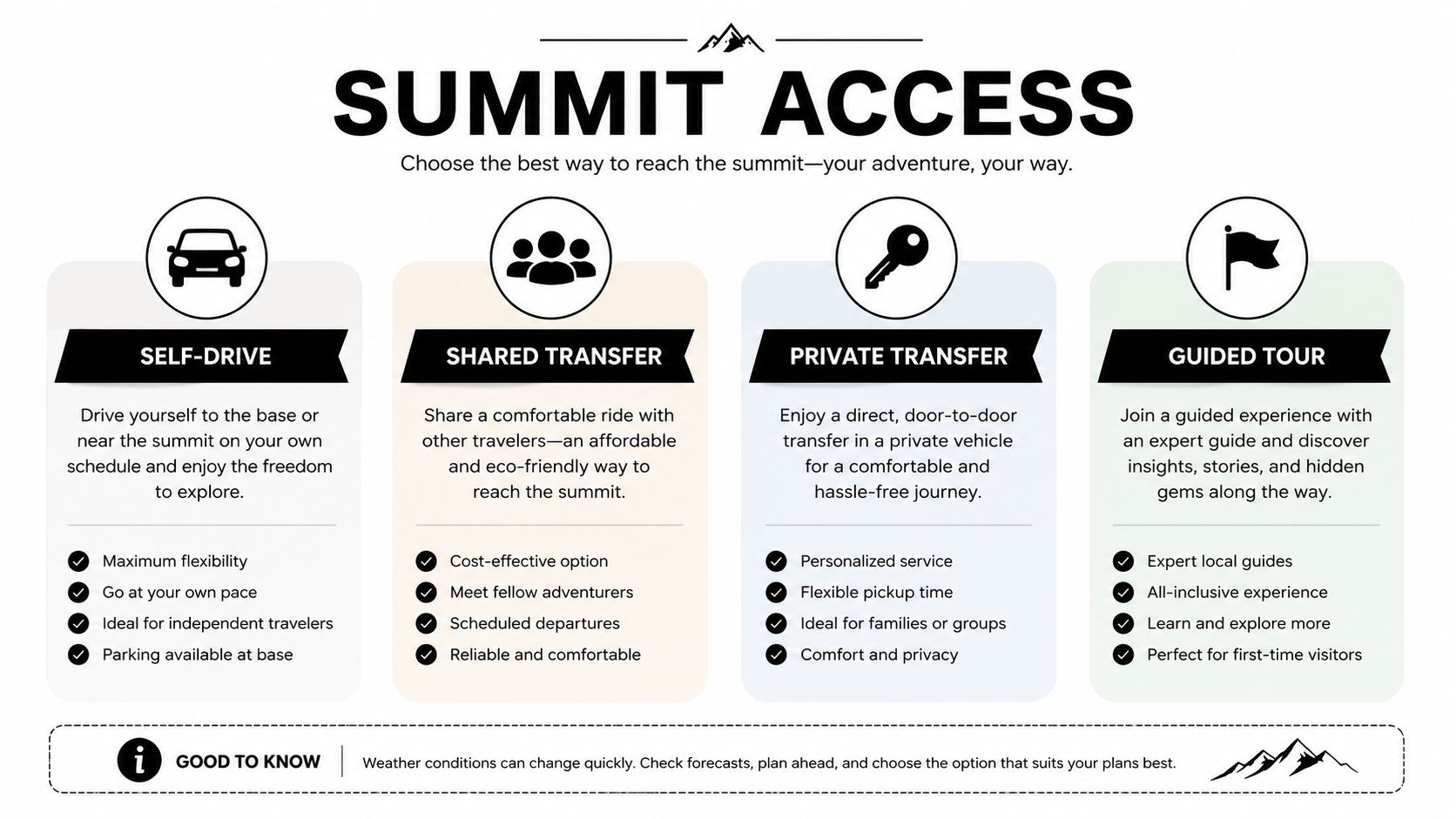 A travel infographic comparing four different transport options to reach the summit, including self-drive, transfers, and guided tours.
