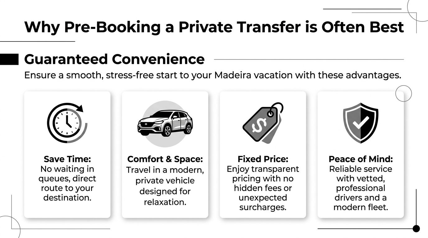 A benefits infographic titled Why Pre-Booking a Private Transfer is Often Best, highlighting four travel advantages.