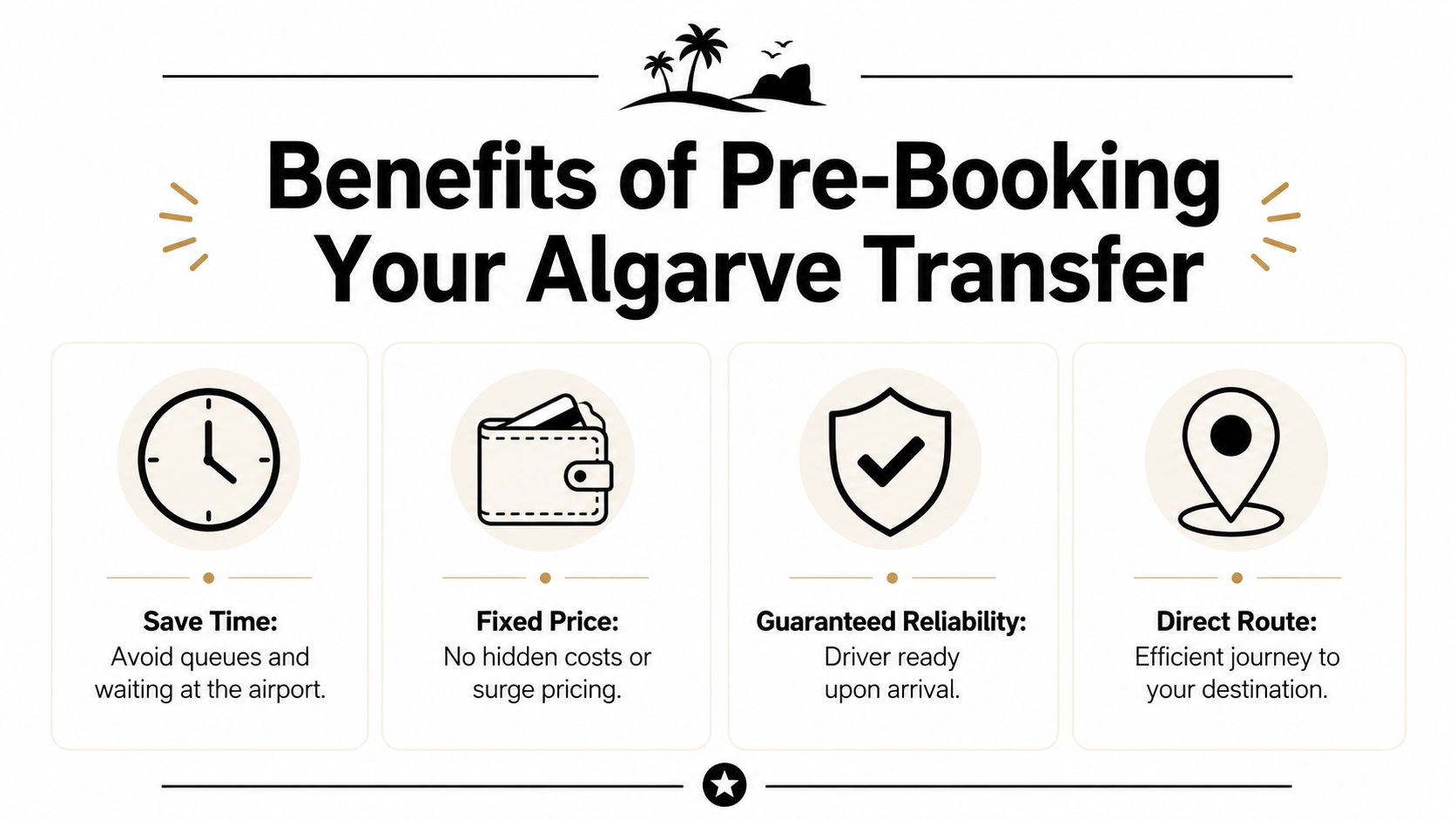 An infographic highlighting the key benefits of pre-booking airport transfers in the Algarve region, Portugal.