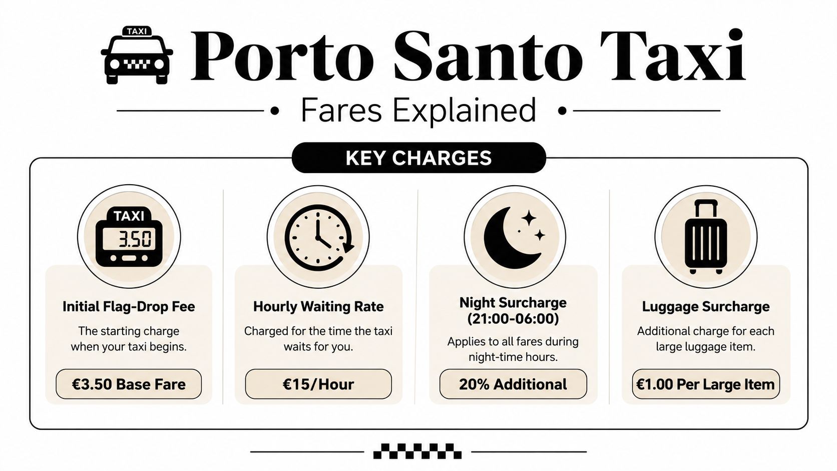 An informational graphic detailing the taxi fare structure and additional charges for Porto Santo Taxi service.