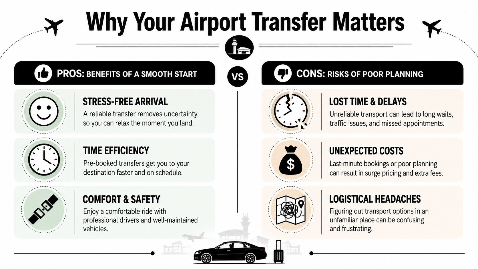 An infographic comparing the benefits of professional airport transfers against the risks of poor travel planning.