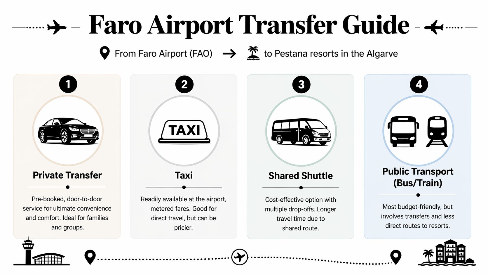 A guide showing four different airport transfer options from Faro Airport to Pestana resorts in the Algarve.