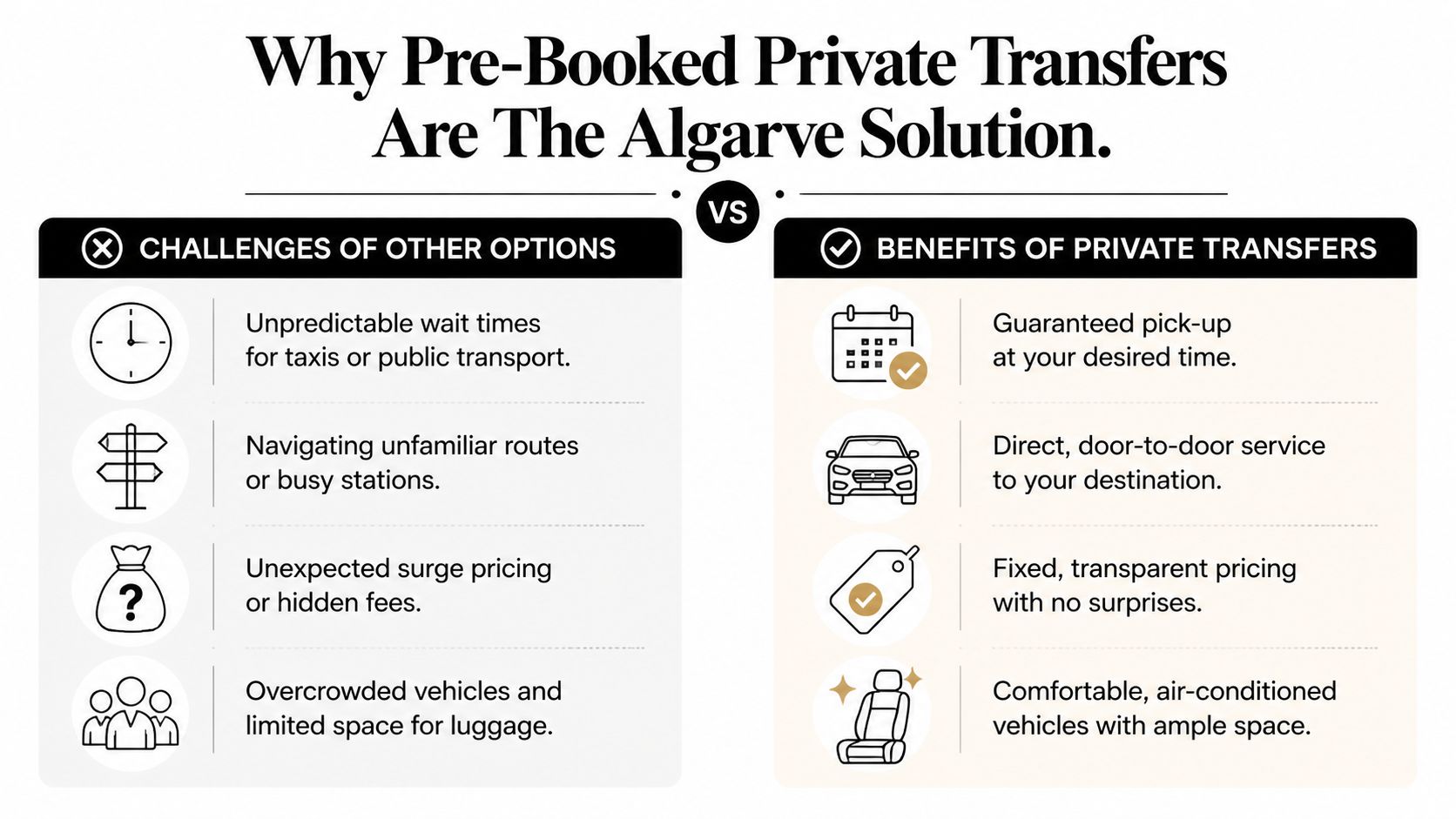 A comparison chart highlighting the benefits of pre-booked private transfers versus standard travel options in the Algarve.