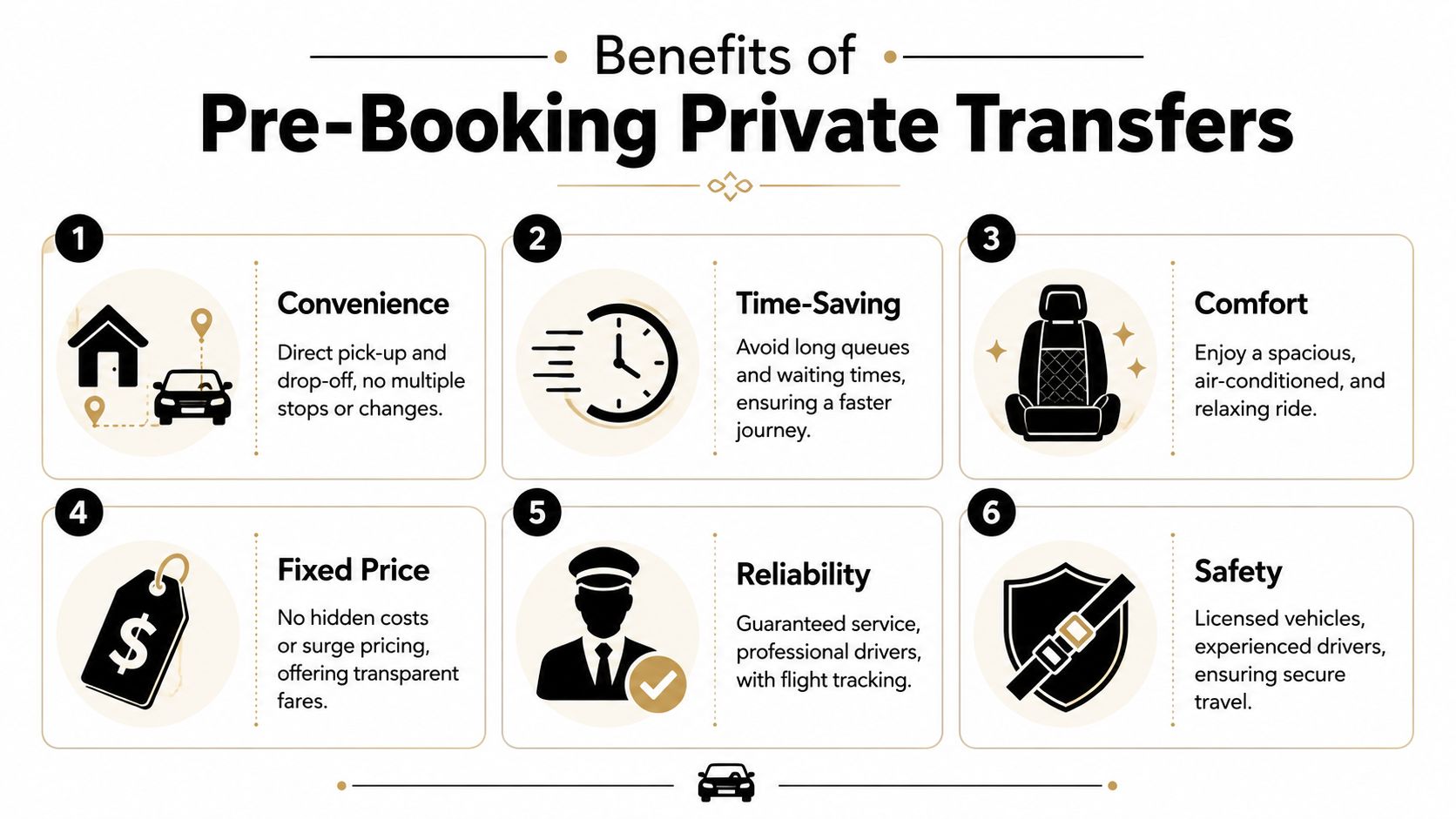An infographic illustrating the six key benefits of pre-booking private airport transfers for travelers.