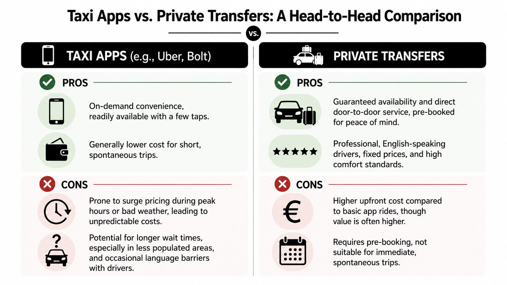A comparison infographic showing pros and cons of using taxi apps versus booking private transfer services.