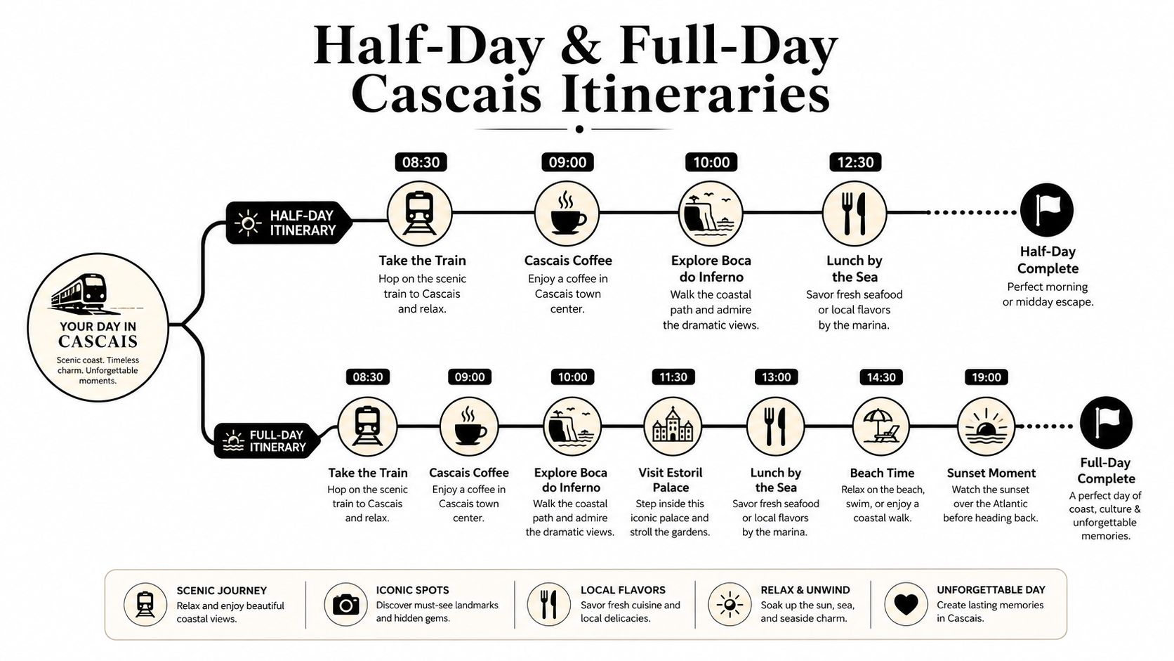 A visual guide outlining both half-day and full-day itineraries for a trip to Cascais, Portugal.