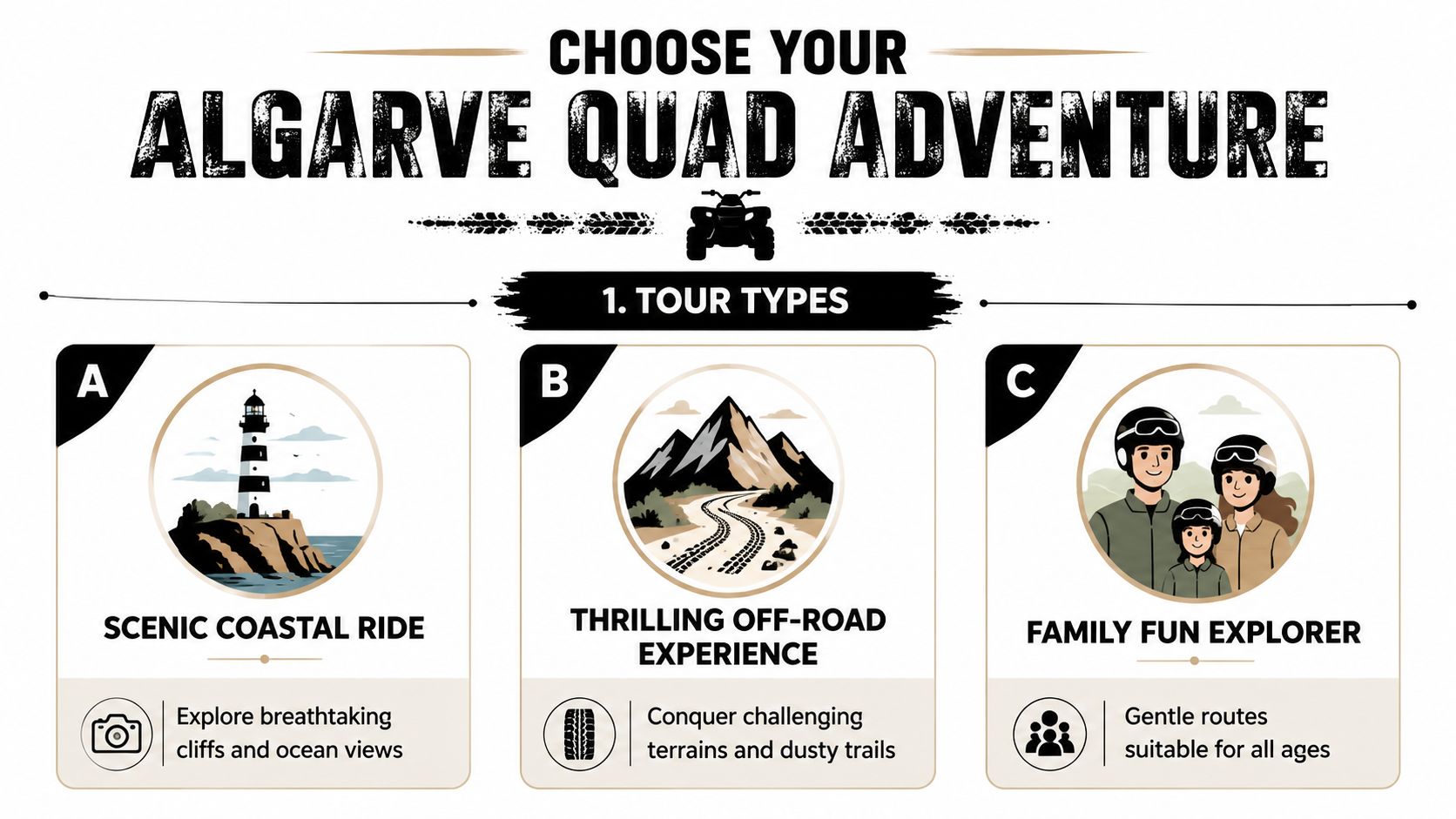 A graphic advertisement presenting three different types of quad bike tours available in the Algarve region.