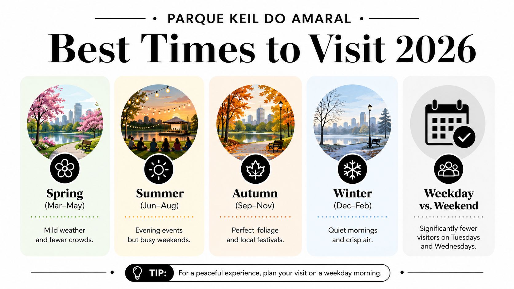 An infographic showing the best times to visit Parque Keil do Amaral in 2026 by season and day.