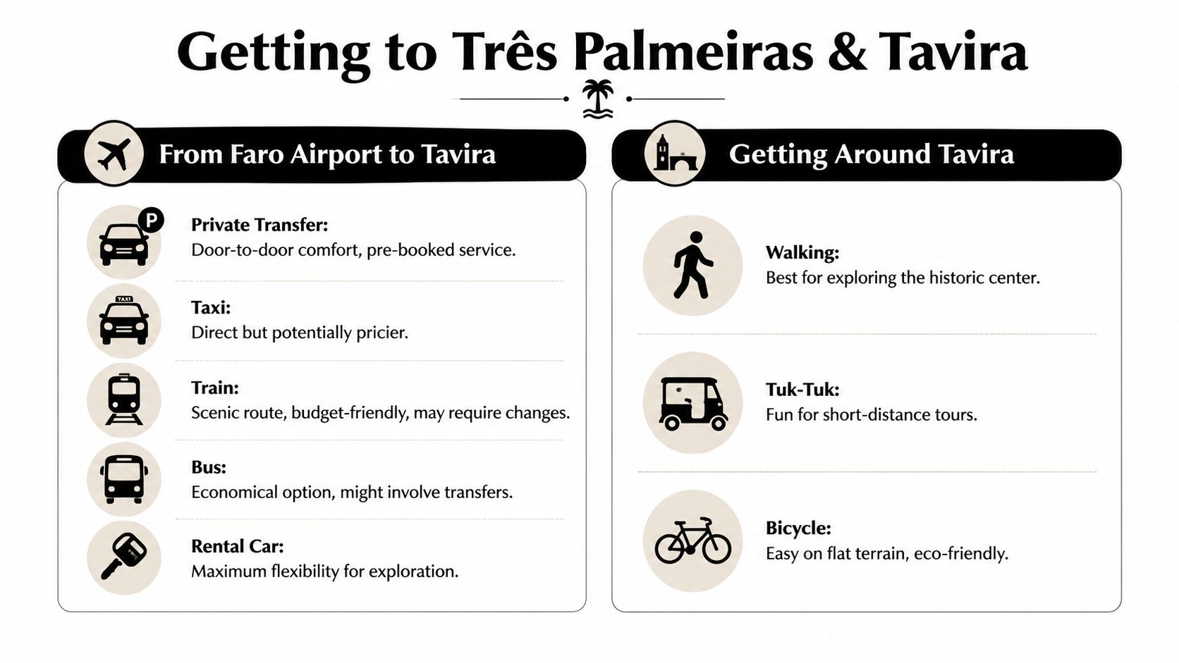 An infographic detailing transport options for traveling from Faro Airport to Tavira and getting around Tavira.