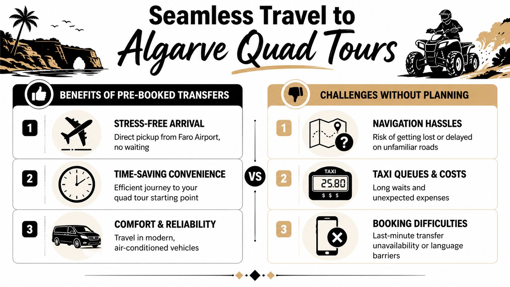 A comparison infographic showing the benefits of pre-booked transfers versus the challenges of unplanned travel to Algarve quad tours.
