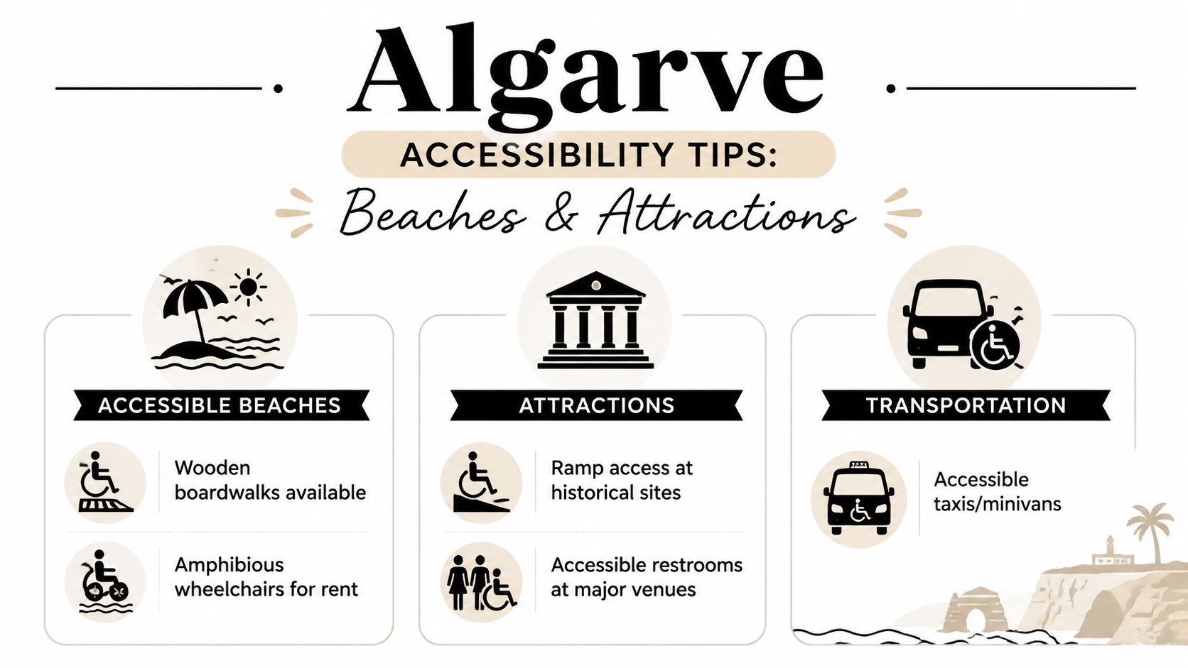 A travel guide infographic titled Algarve Accessibility Tips showing icons for accessible beaches, attractions, and transport.