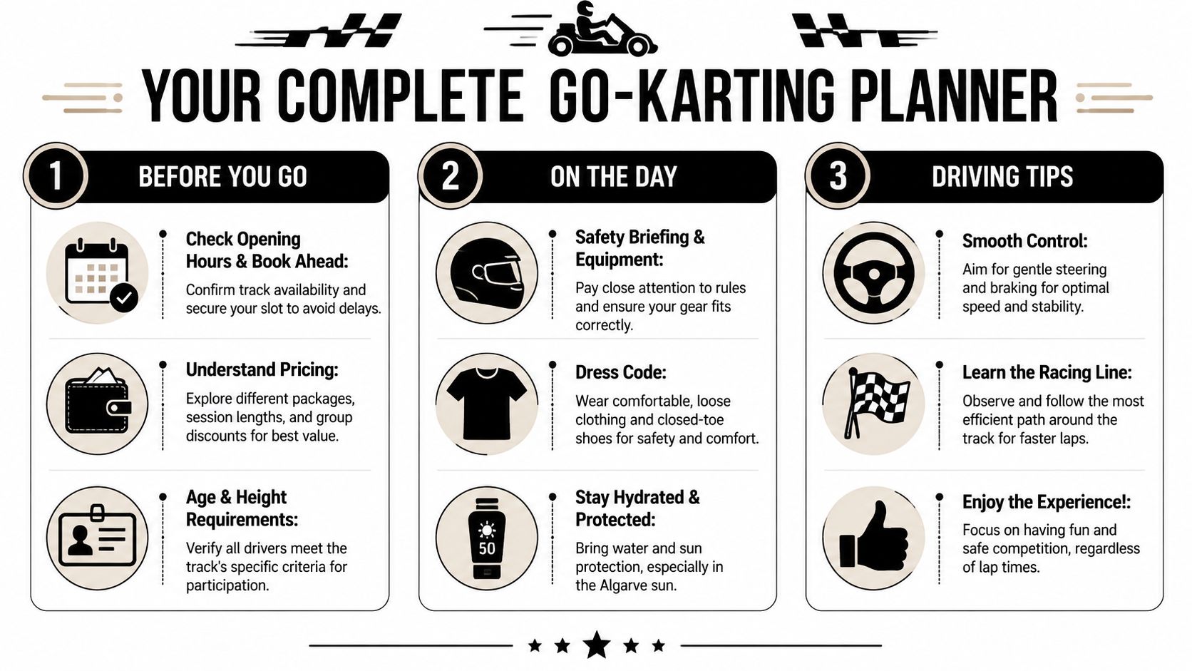 A comprehensive three-step go-karting planner graphic outlining preparation, race day tips, and essential driving advice for beginners.