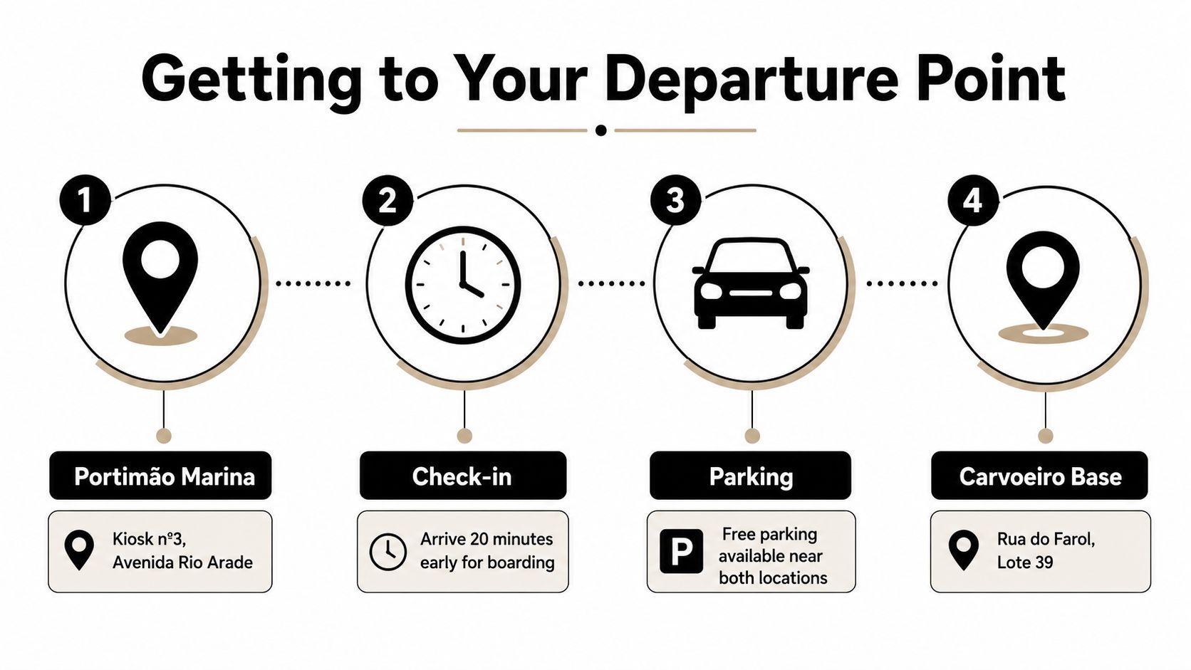 An infographic detailing the arrival and check-in steps for sea siren boat tours at two locations.