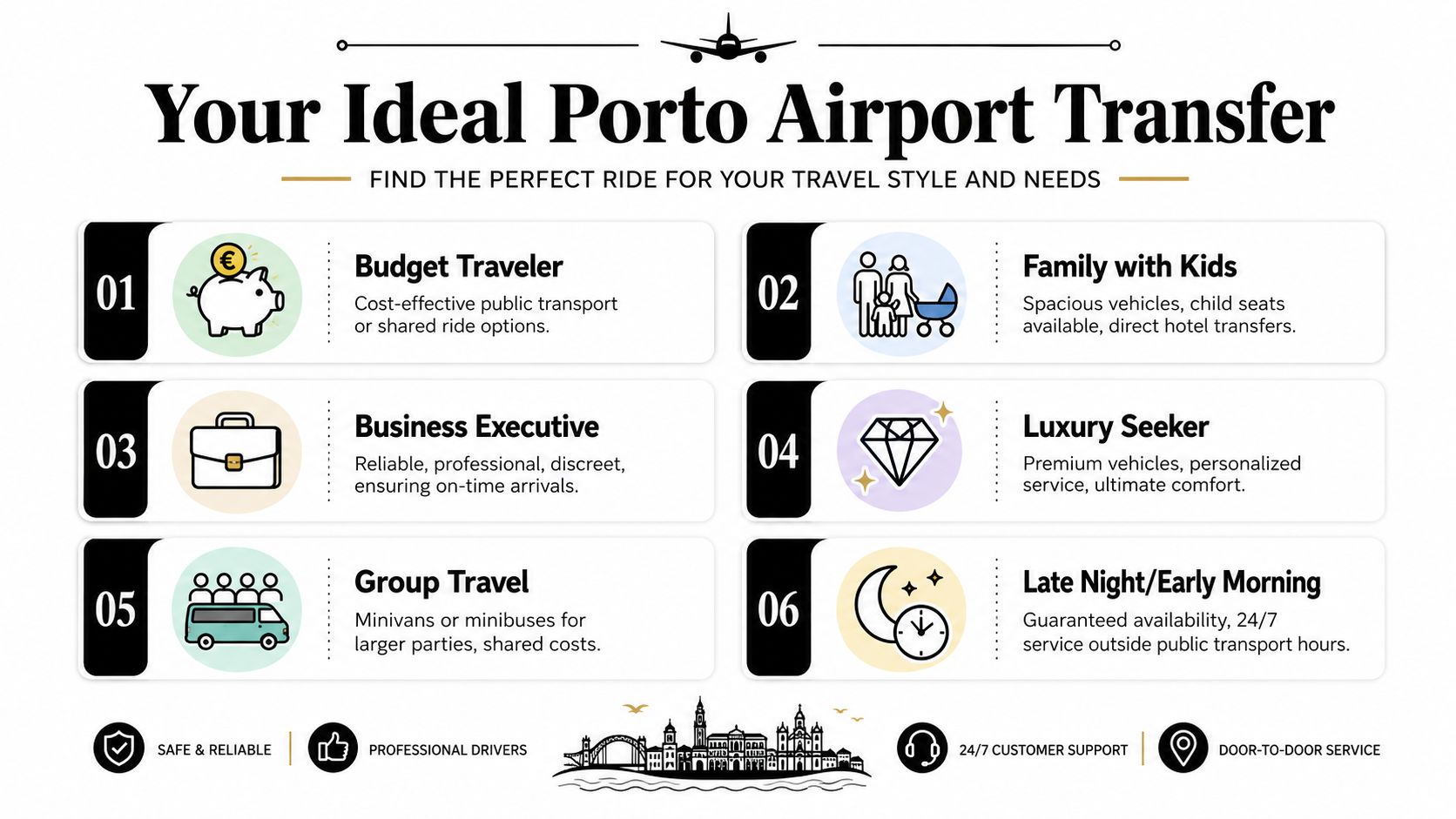 An infographic showing various travel options for airport transfers in Porto for different types of travelers.