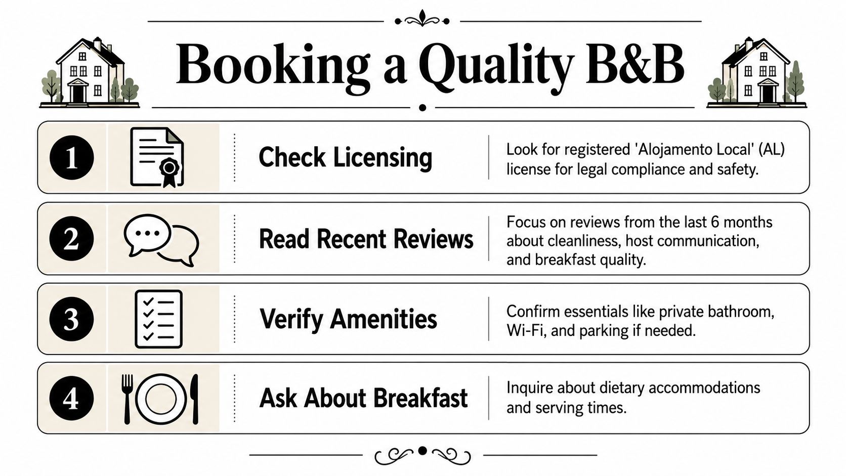 An infographic titled Booking a Quality B&B featuring four numbered steps for selecting accommodations safely.