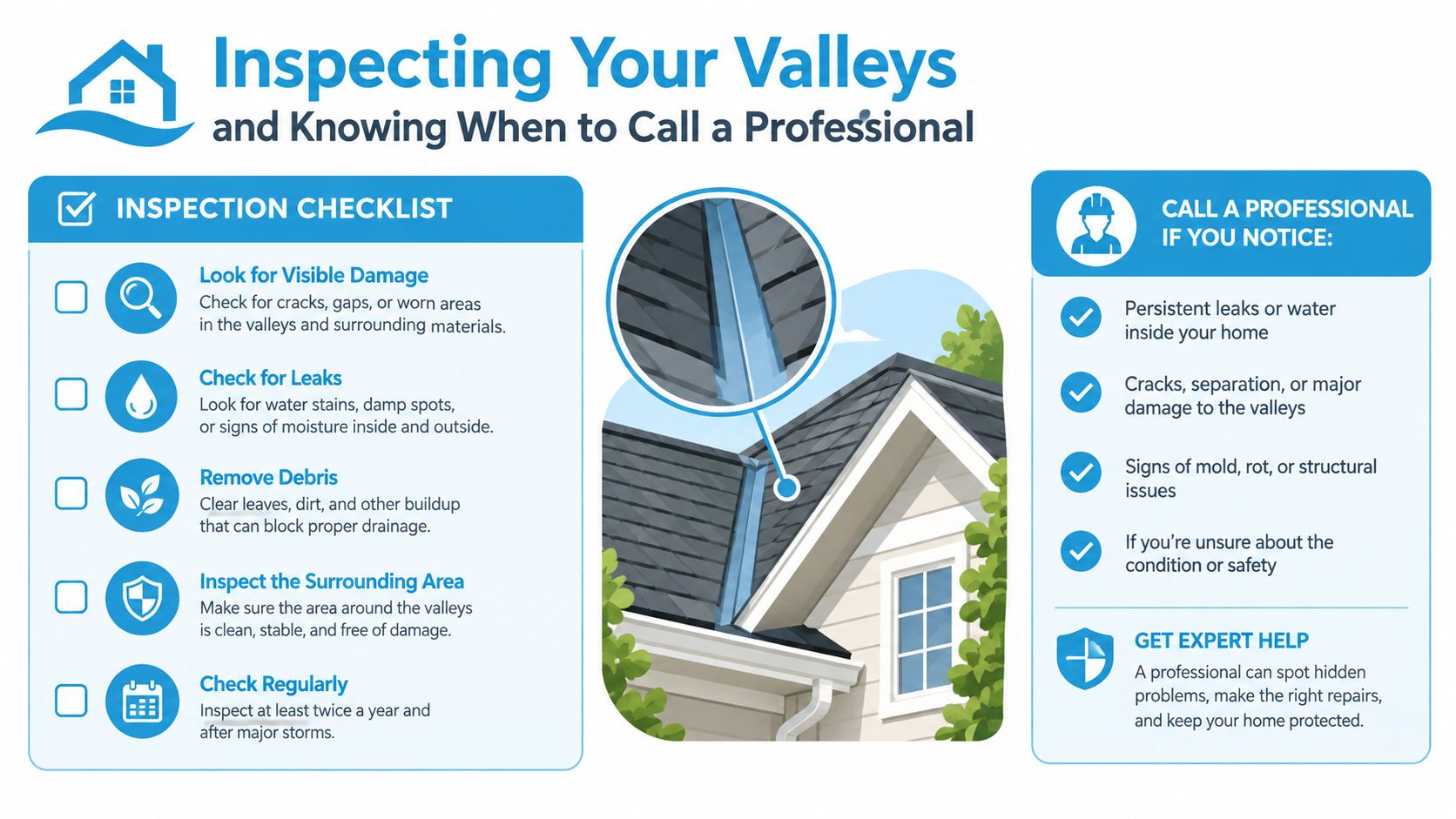 An infographic showing a roof valley inspection checklist and guidelines for when to hire a professional.