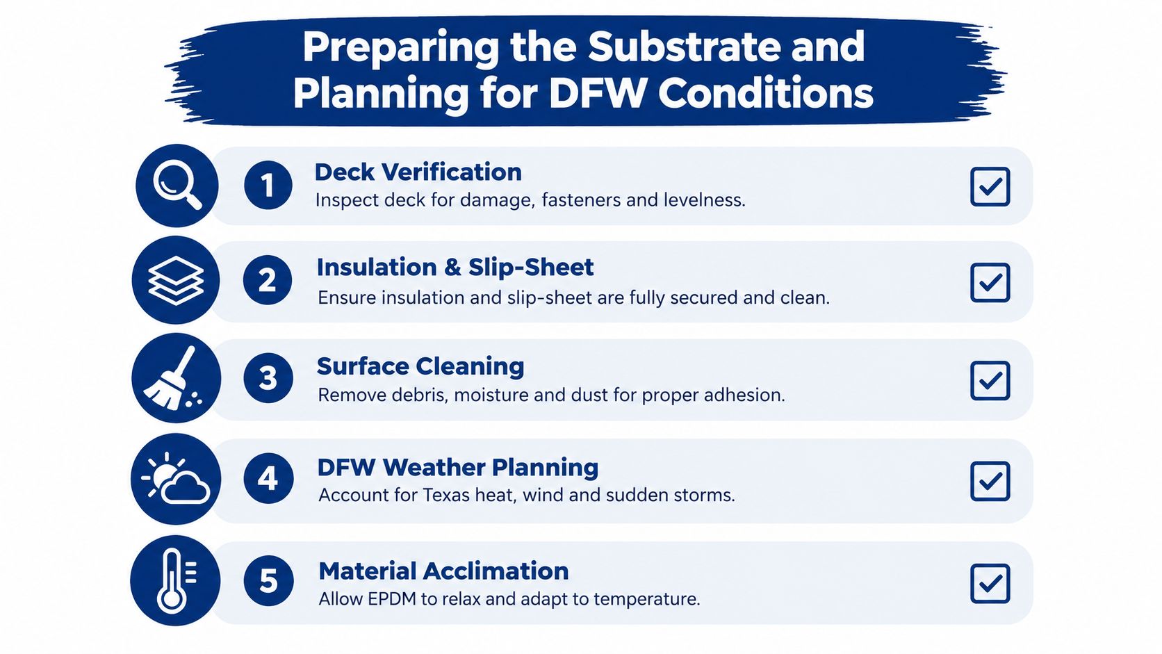 A five-step checklist illustrating important preparation procedures for installing EPDM roofing systems in DFW weather conditions.