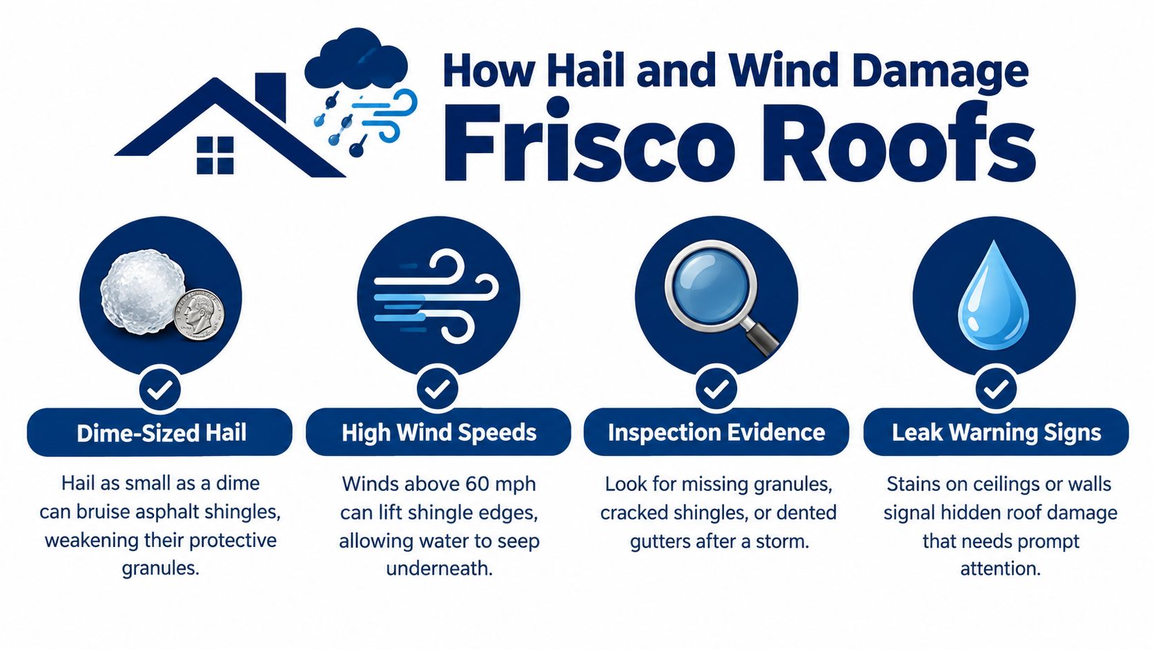 An infographic showing how hail, wind, and storm damage affect residential roof shingles in Frisco, Texas.