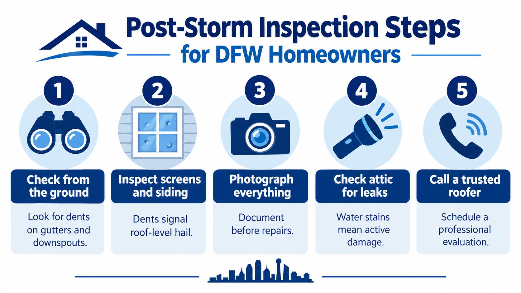 A five-step checklist for DFW homeowners to inspect their property for damage after a severe storm.