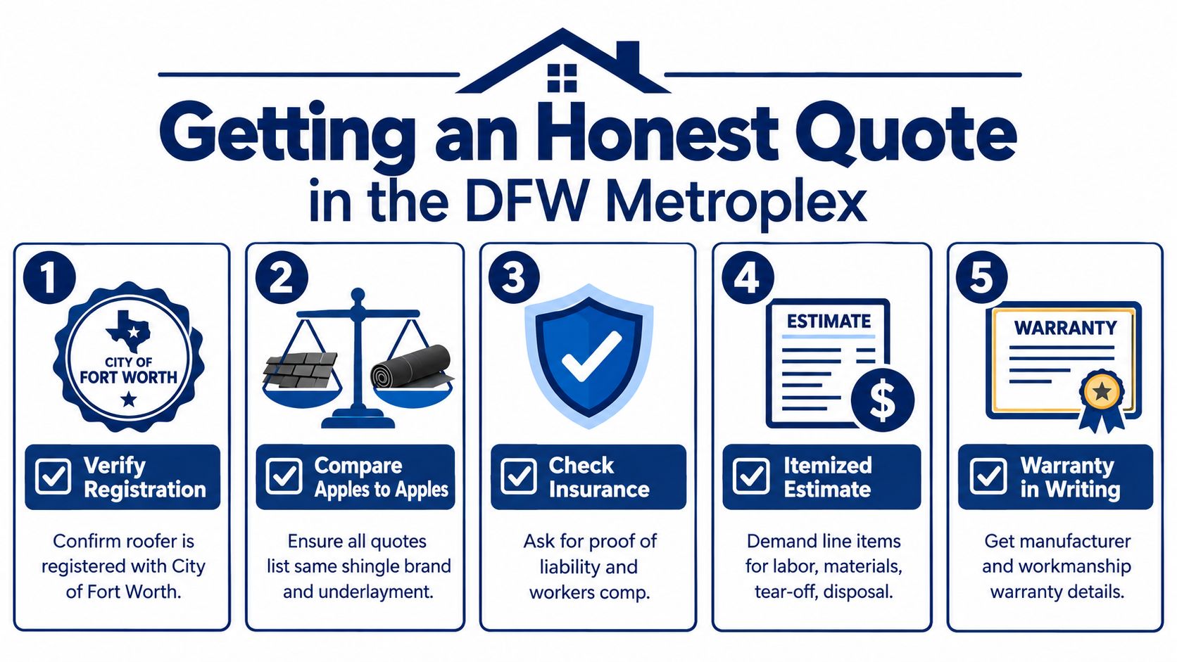 A five-step infographic guide for getting an honest roofing quote in the DFW Metroplex region.